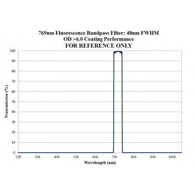 icg_excitationcurve