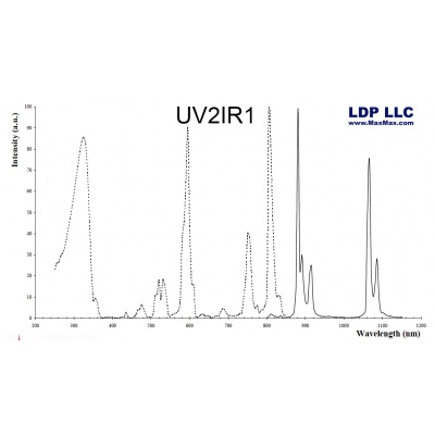 uv2ir1